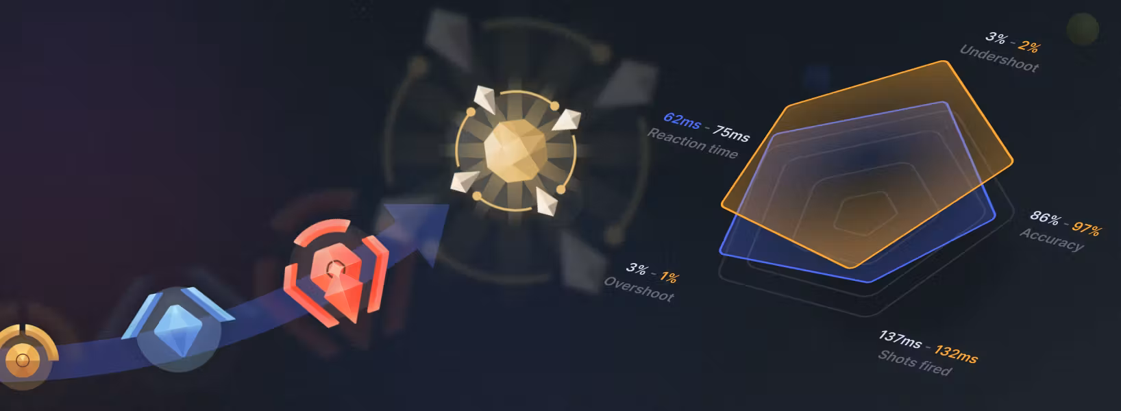 Traing guide content display CTA image